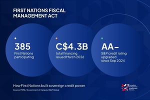 First Nations Fiscal Management Act: Key Questions Answered