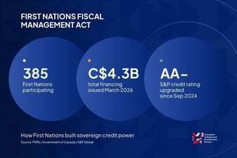 First Nations Fiscal Management Act