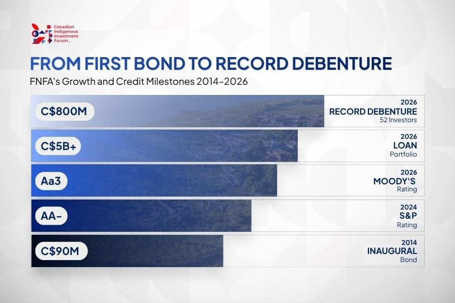 20260624 - From First Bond to Record Debenture - CIIF (1)