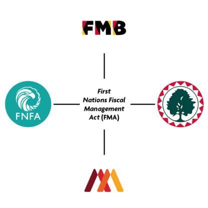 First Nations Fiscal Management Act logo
