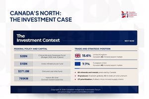 Canada's North: The Investment Case