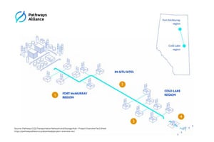 PATHWAYS ALLIANCE CARBON CAPTURE & STORAGE (ALBERTA)