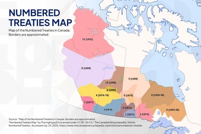 Indigenous Treaties: The Constitutional Bedrock of Canada