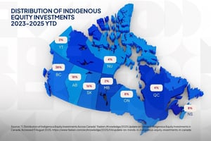 Indigenous Majority Ownership: Reshaping Canada’s Investment Landscape