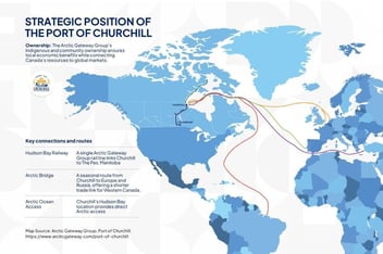 Canada's Dual-Use Infrastructure: Strategic Investment Convergence of Defence and Economic Development