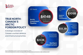 True North:&nbsp;Canada's Arctic Foreign Policy