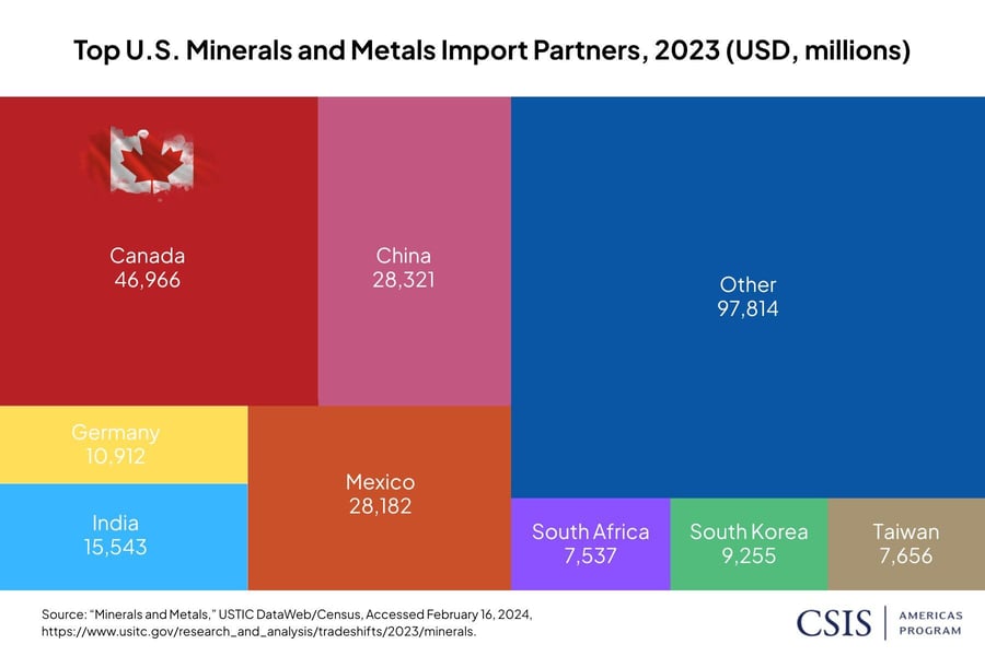 Critical Minerals The Risks and Returns
