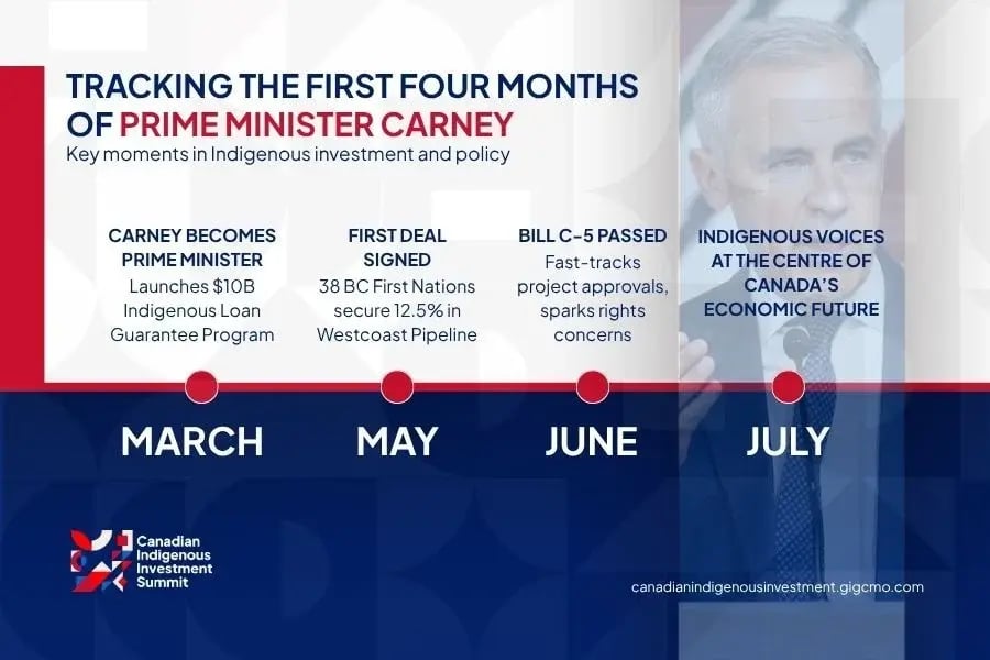 carney