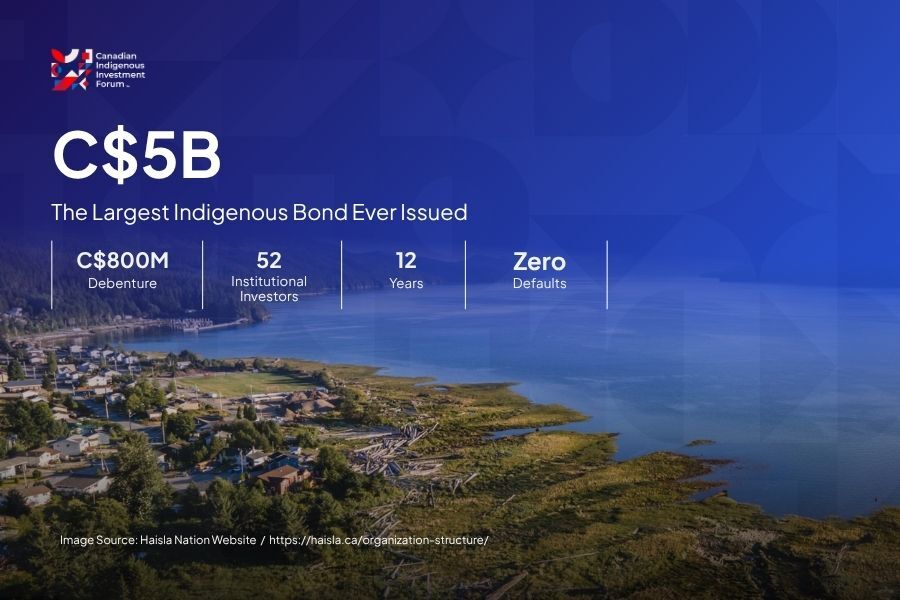 FNFA Crosses C$5B: What Indigenous Credit Markets Signal Now
