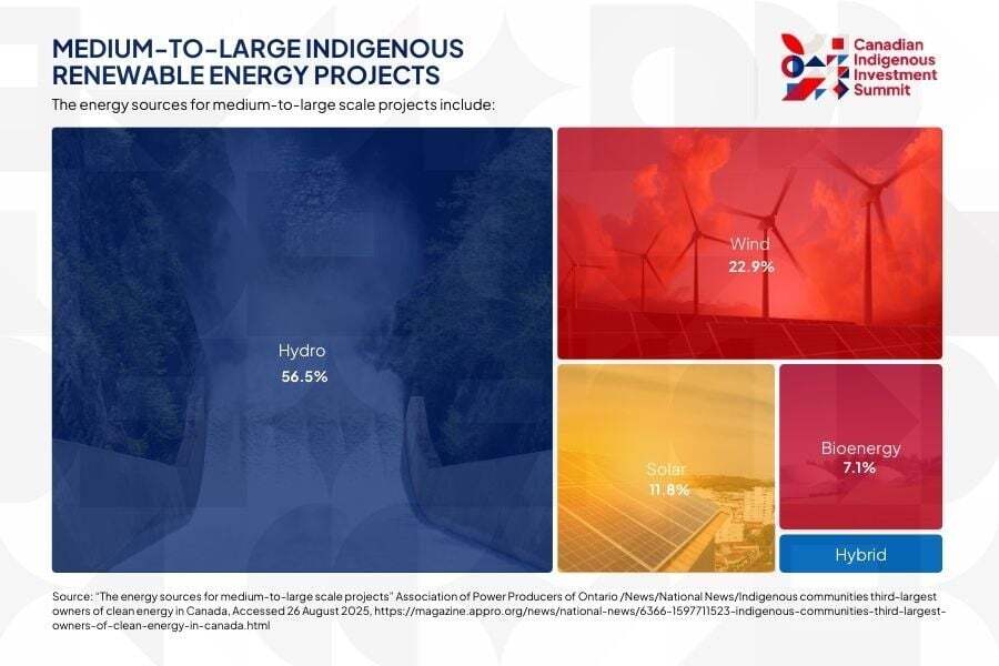 Indigenous Clean Energy Leadership: A $100B+ Opportunity for Europe