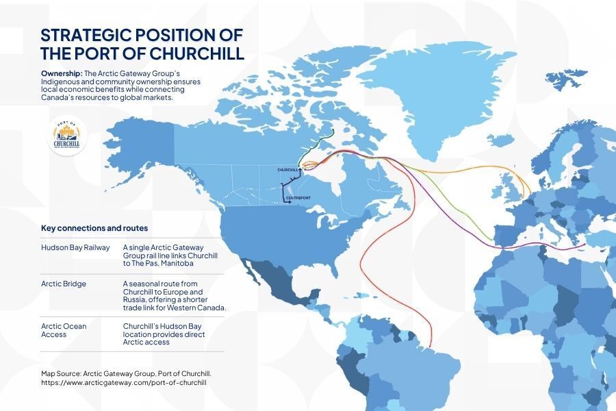 Canada’s Dual-Use Infrastructure and Strategic Investment